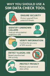 Sim Data, Sim Owner Details,